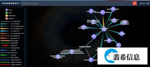 考研、英语学习要用到的网站