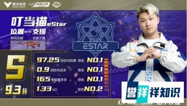 惋惜！职业电竞选手eStar叮当猫醉酒后因下水捞手机溺亡，年仅21岁！
