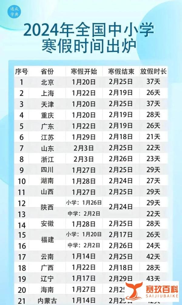 南京教育局回应寒假19天质疑：符合规定时间安排！
