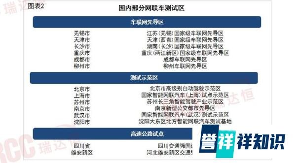 “萝卜快跑”点燃自动驾驶,各地“车路云一体化”项目加速落地