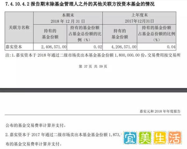 嘉实元和不是赚多赚少的问题，是没有受托人责任无视持有人利益的问题