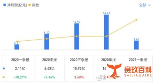 三花转债是个大肉票!