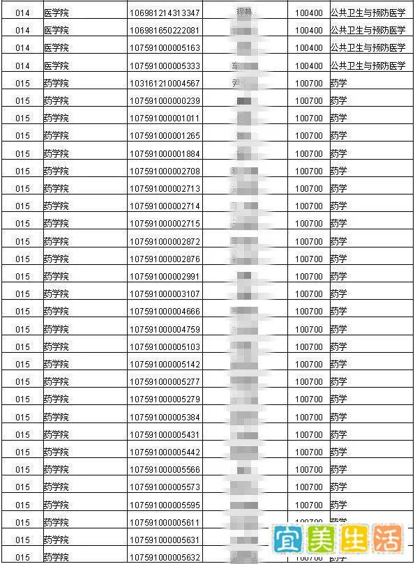 2021年考研录取名单 |石河子大学（附分数线、拟录取名单）