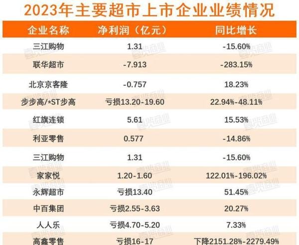 上海城市超市Cityshop关闭所有门店