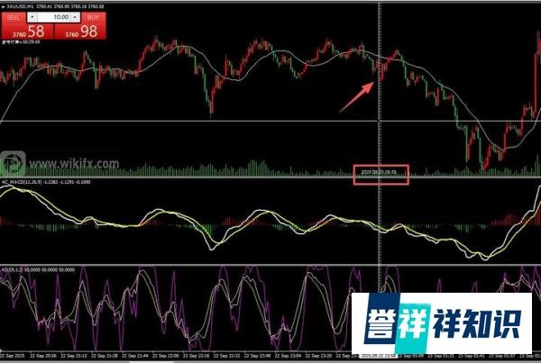 现货黄金的开盘收盘时间到底是几点到几点？