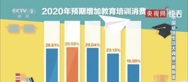 2020年中国人花钱排行榜,前三名也反应了市民目前的“三座大山”