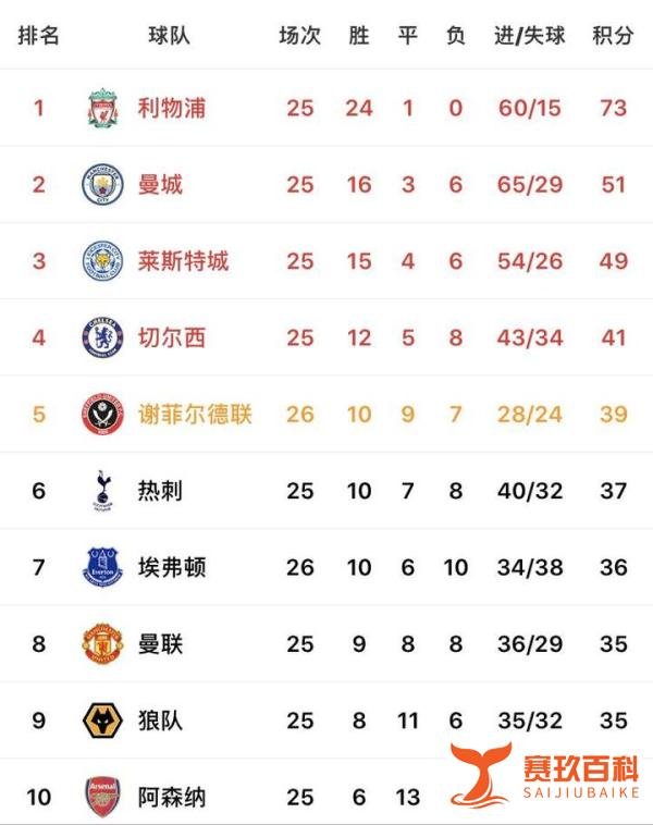 曼城欧战禁赛,英超争四变争五