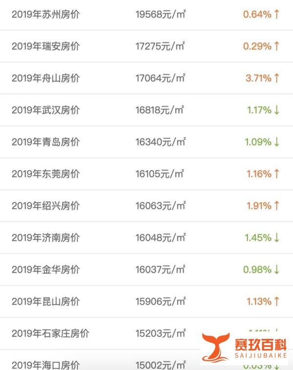 曼谷房价太贵了，有泡沫？维灿告诉你真实的房价！