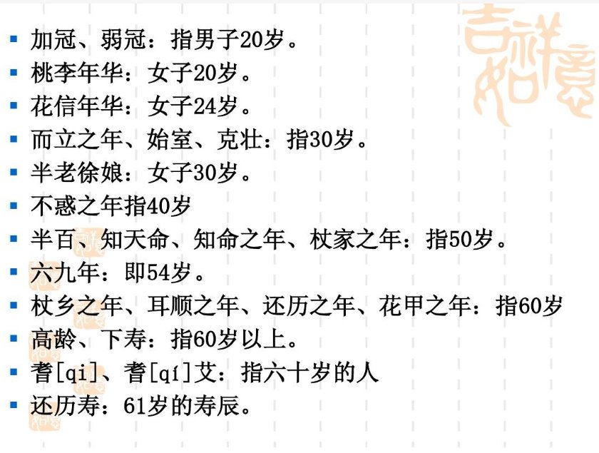 弱冠、而立、不惑、知命、花甲、古稀、耄耋这些称谓的含义