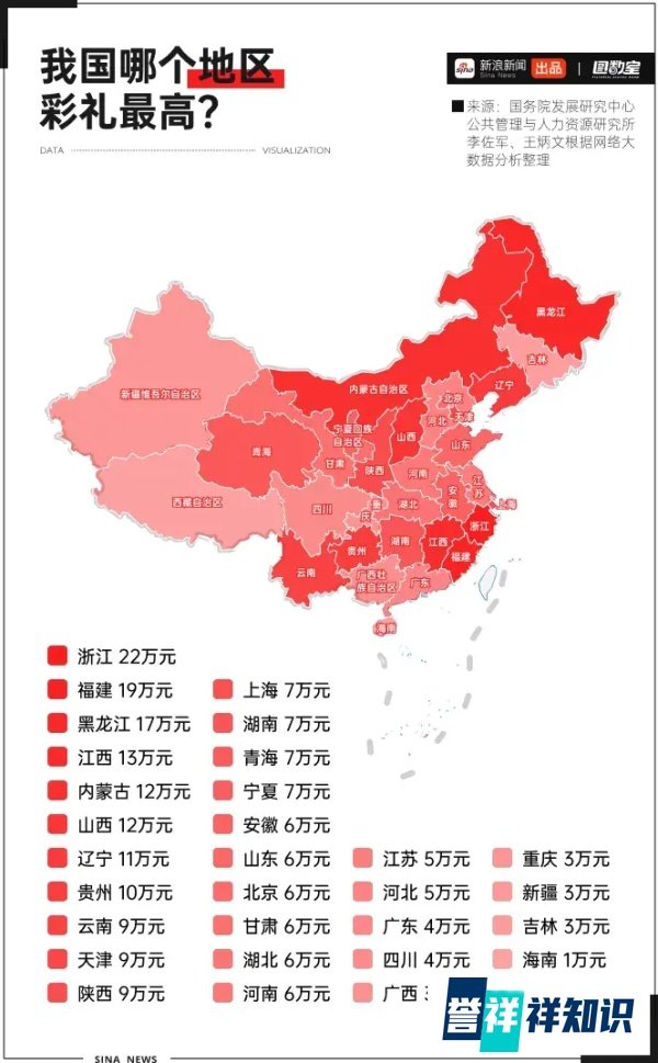 江西彩礼要50万了？作为江西人我有话说