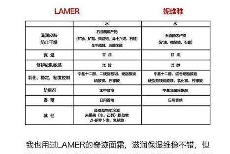 又被罚！雅诗兰黛因虚假宣传被罚40万