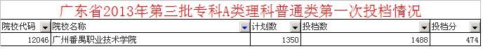 广州番禺理工学院专科录取分数线