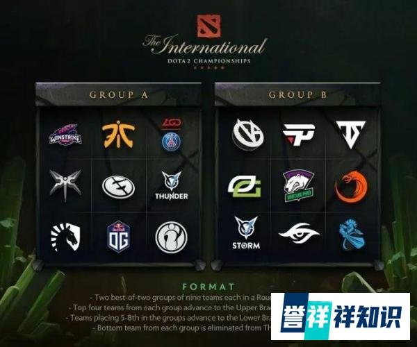Ti8分组、小组赛程、全明星赛今日出炉！