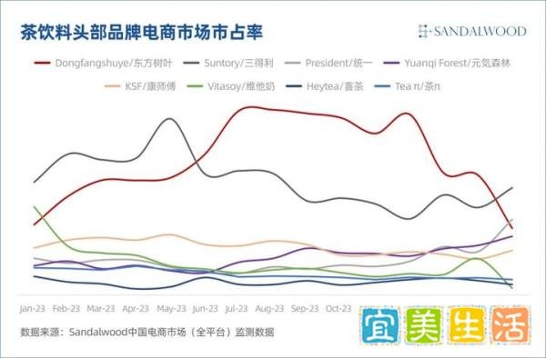 巨象起舞的农夫山泉还甜吗？