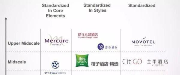 消失的汉庭和如家