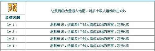 冒险岛光之骑士加点