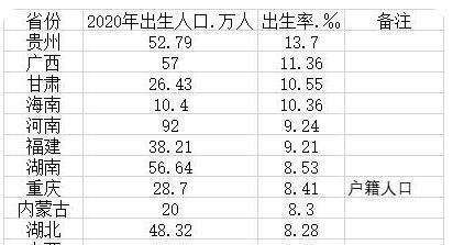 河南出生人口43年来首次低于100万 这是咋情况？
