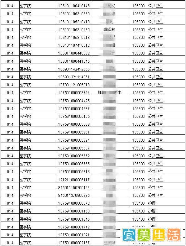 2021年考研录取名单 |石河子大学（附分数线、拟录取名单）