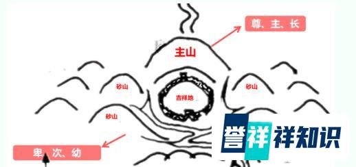 传统民居四合院中的“风水”讲究