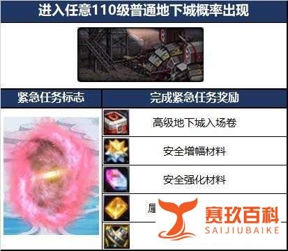 DNF：关于110版本副本定位和系统科普，搬砖深渊未来合二为一