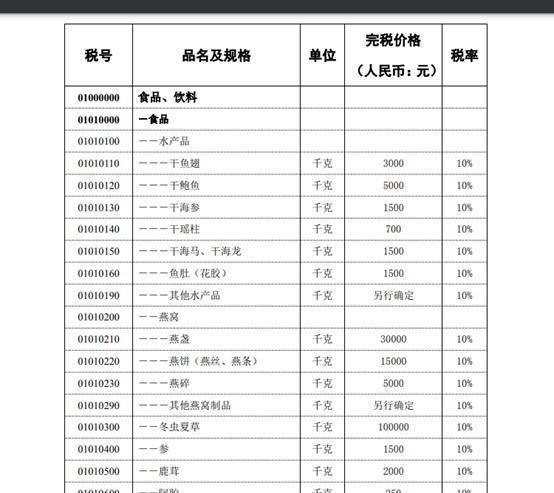 海外邮寄奶粉进境的海关进口税费问题
