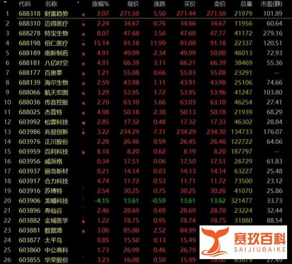 用好此工具:轻松选出你想要的股票