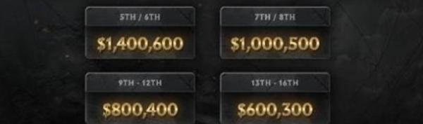 dota2 ti10奖金分配规则是什么
