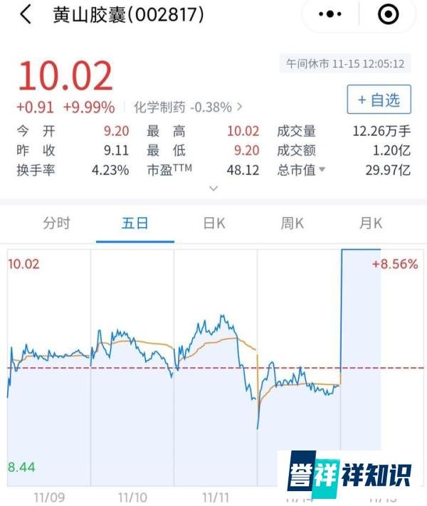 时评：以岭药业回应卖断货，胶囊厂股票迎来涨停