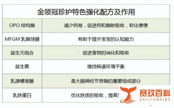 金领冠一段奶粉选哪个系列好？伊利金领冠1段独家攻略
