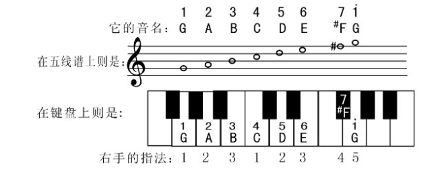 g大调是什么调？