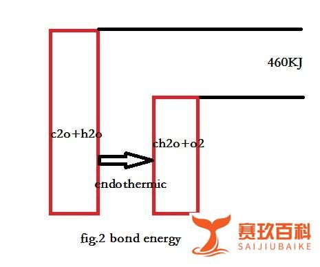 键能与化学能
