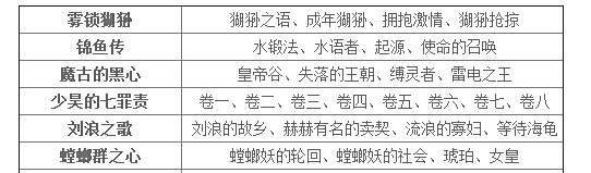 魔兽世界wow筋斗云获取方法攻略