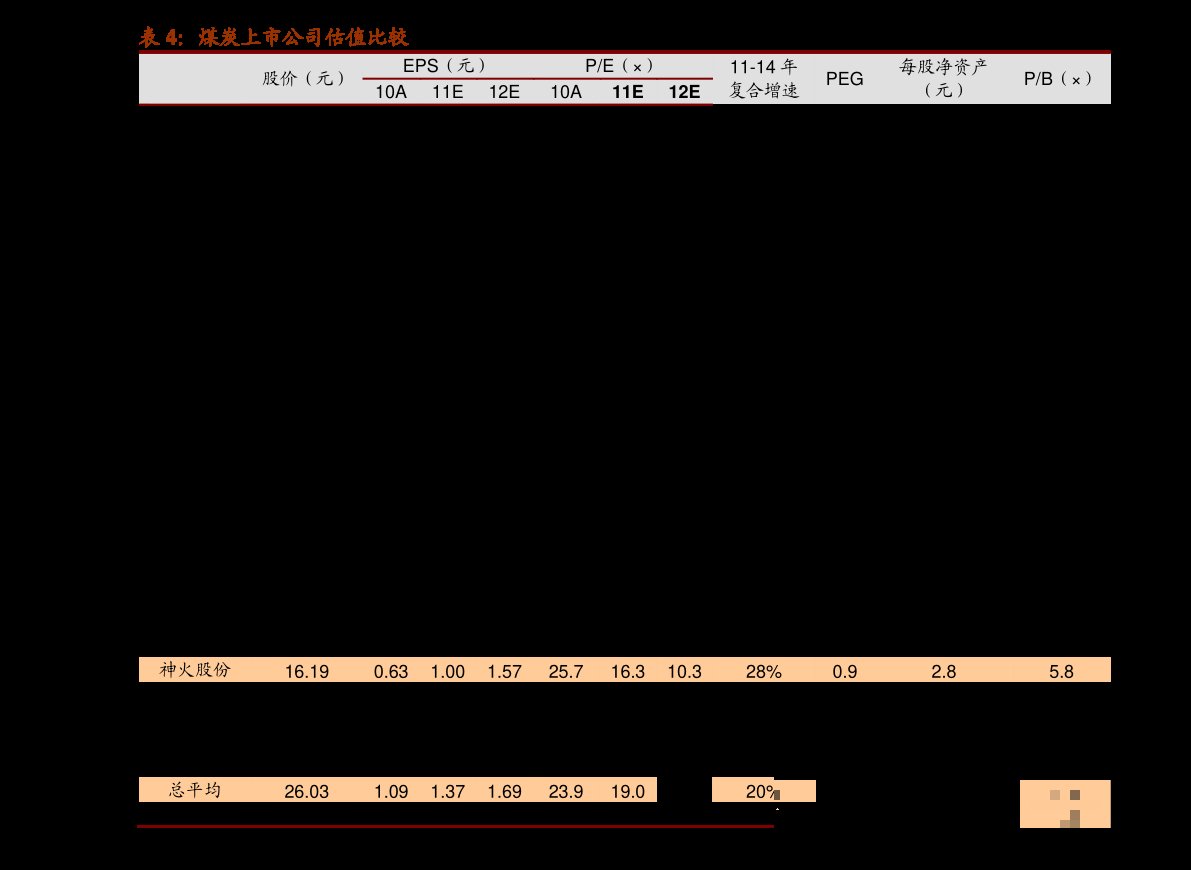 曲阜三孔门票收费