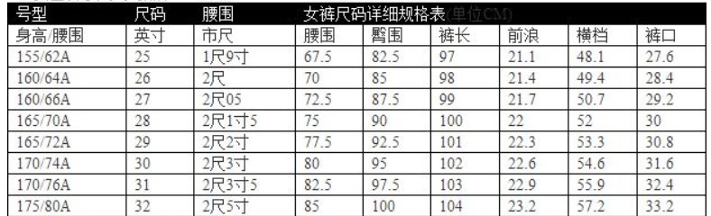 女裤尺码怎么算？