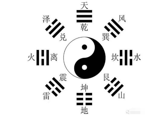 潜龙勿用，见龙在田，飞龙在天，亢龙有悔都是是什么意思