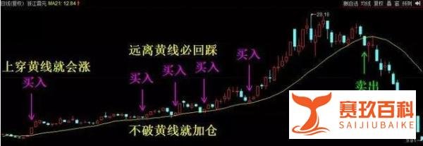 波段之魂“21天均线操作法”，一旦掌握，永远买在最低点，卖在最高点
