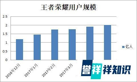 年终将近，王者荣耀员工到底能发多少个月工资