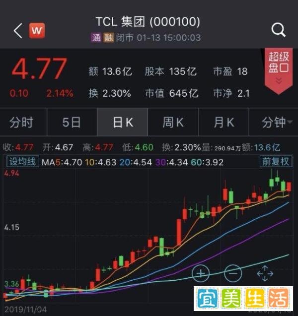 卖家电的都爱改名?这次轮到TCL集团了