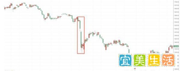 【安东环球】祭出资产变现“核弹”?俄罗斯将考虑抛售价值1500亿美元的黄金储备