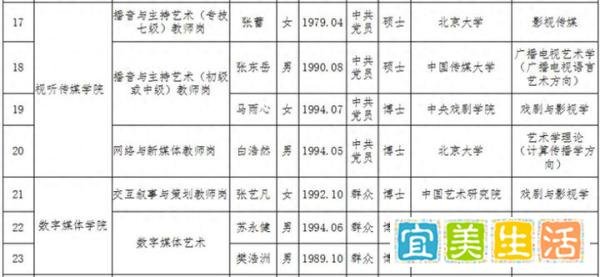 前央视知名女主持人张蕾，拟被聘为副教授