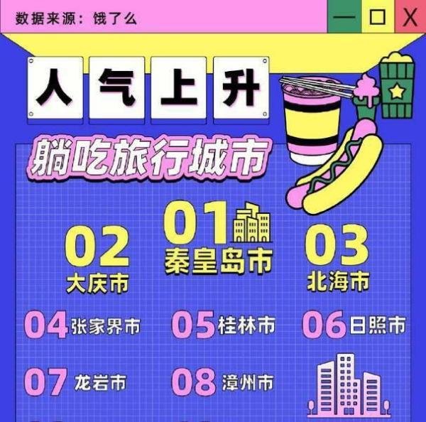 五一酒店外卖订单涨2倍 这是咋情况？