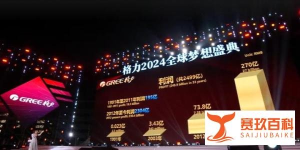 董明珠说多拿2亿发年终奖,聚焦生产一线员工!格力员工晒图证实