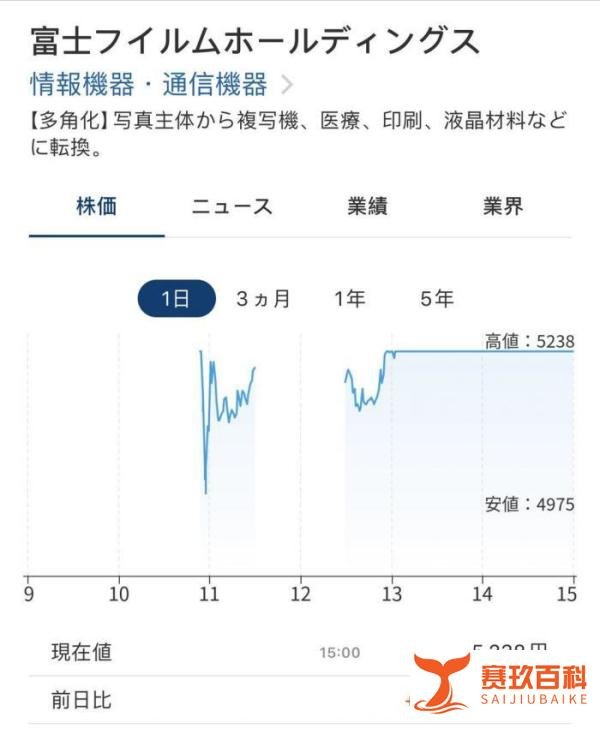 新冠病毒治疗药“法匹拉韦”的生产厂家“富士胶片控股”为何股价涨停了？