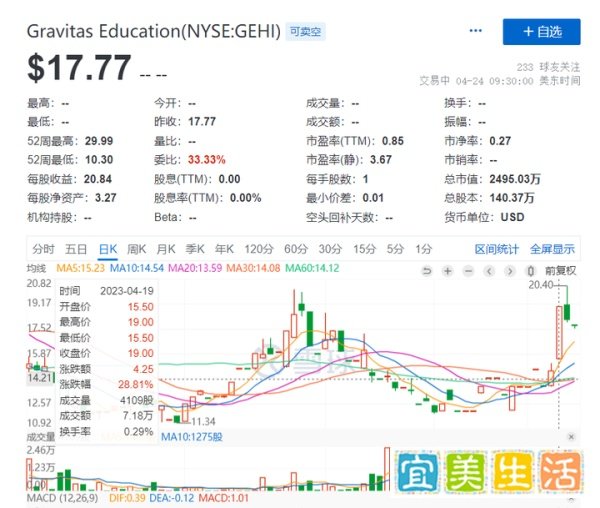转型更名一年后,红黄蓝终成“壳公司”