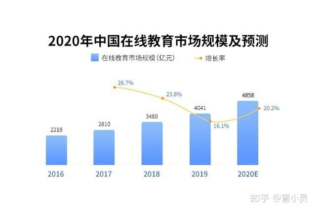 字节跳动教育业务,真的值得去吗?