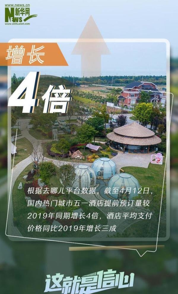 提前感知这个“五一”假期有多火 这是咋情况？