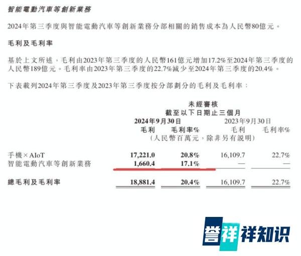 小米汽车卖一辆亏三万？账可不是这么算的
