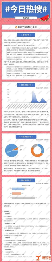 新东方辞退6万员工怎么回事？员工都得到妥善安排了吗？