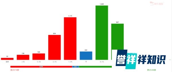 提速文旅行业复苏，旅游景点应声大涨！