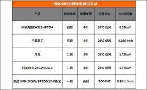 3p柜机空调的功率是多少?